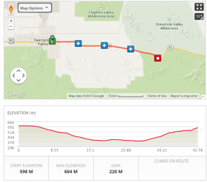 day 7 routemap